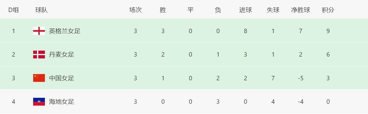 蓝光压制