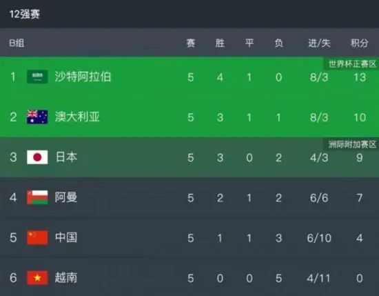 亚洲第1页